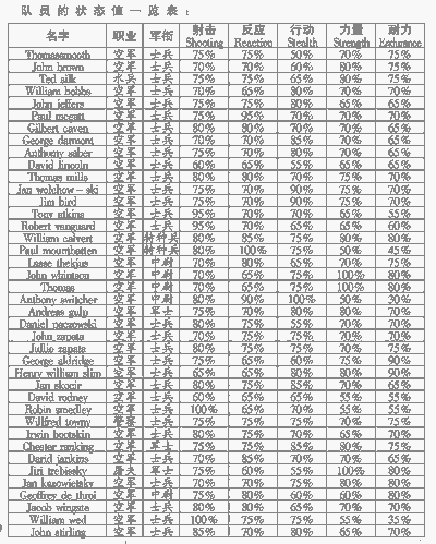 ��Ա״̬һ����