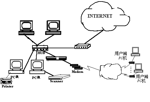 小型ISP典型配置图
