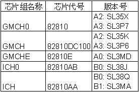 810芯片组版本编号