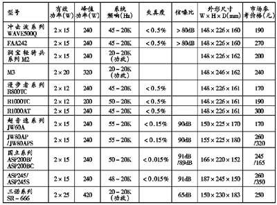 728-b1.gif (38 字节)