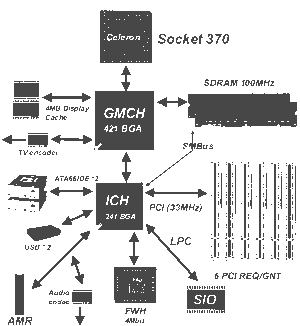 ͼ:810оƬȫ¼ܹʾͼ