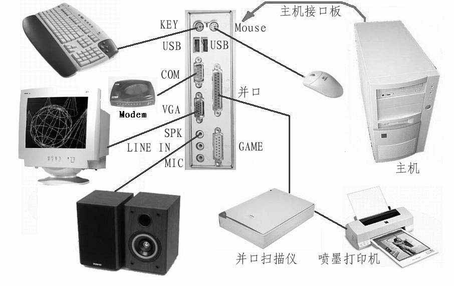 图8