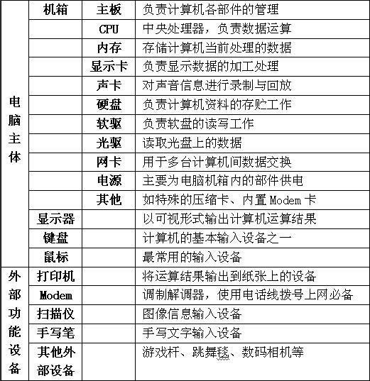 图7