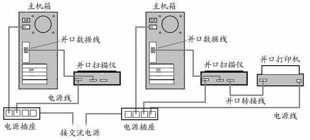 图16