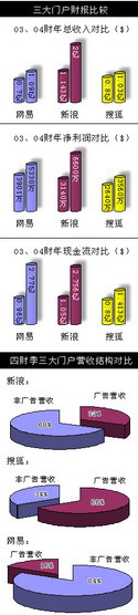 24-2004财报分析.jpg