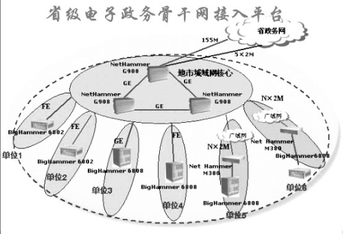 43-c14-网络解决方案.jpg