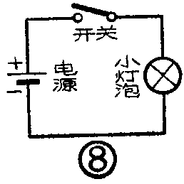 图8