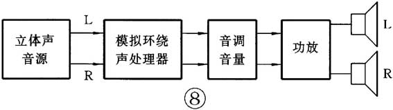 图6